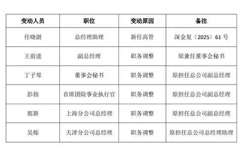 中金优配 同方全球人寿开年之际亏损2.75亿，高管团队亦经历重大变阵