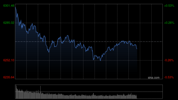 恒汇证券 尾盘：会议纪要凸显联储内部分歧 美股维持涨势