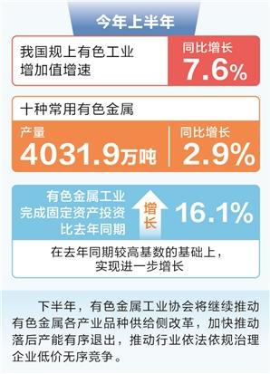 永之胜 时报数说 上半年我国有色金属工业平稳增长