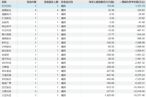 倍悦网配资 博实结：股东博添益和惠添益拟合计减持不超3%公司股份