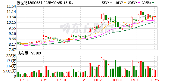 路易泽 创世纪：公司产品可用于部分液态金属材料零部件加工工序后道的精密加工